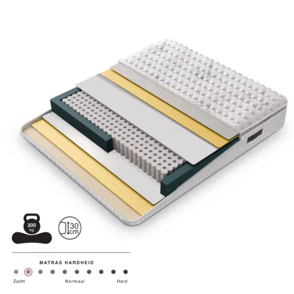 Boxspring Faber +Matras